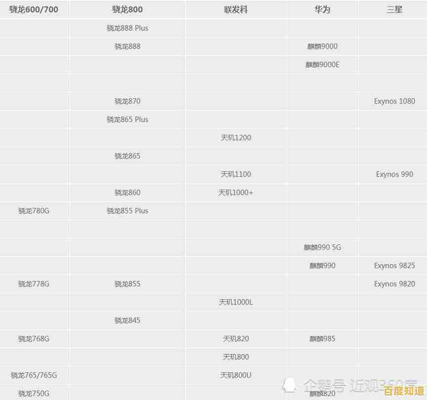 最新手机处理器天梯图发布：全方位对比主流芯片表现，帮您轻松锁定理想机型！