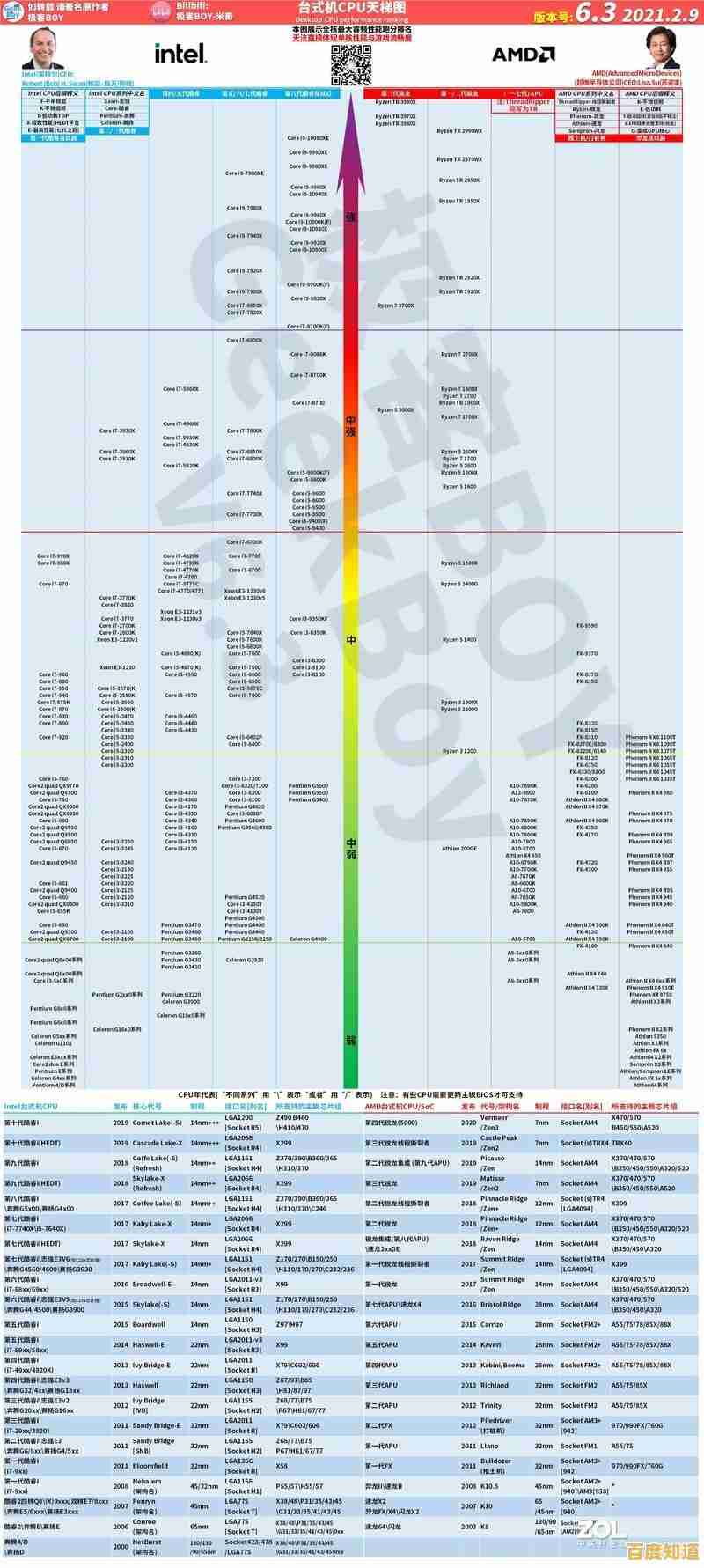 全面显卡性能天梯图：实时更新数据与选购指南，轻松打造高效能电脑