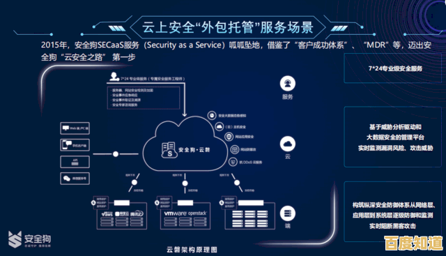 安全狗:全方位防护您的网络空间,守护数据安全无忧 安全狗:全方位防护您的网络空间,守护数据安全无忧