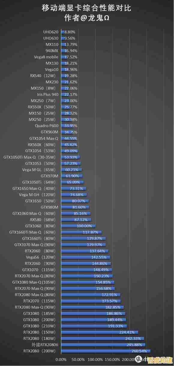 移动平台核显天梯图深度评测:主流显卡性能对比与选购建议 移动平台核显天梯图深度评测:主流显卡性能对比与选购建议