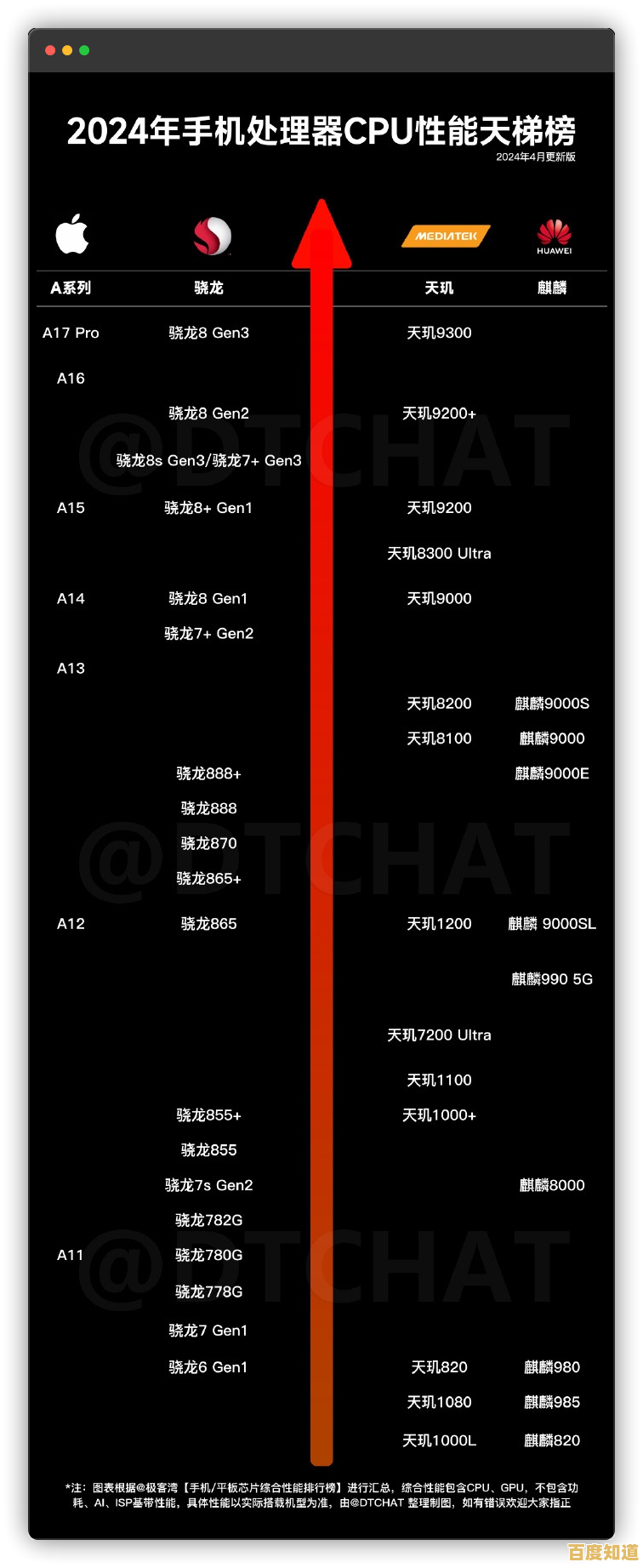 手机GPU性能天梯图:全面对比主流芯片图形处理能力 手机GPU性能天梯图:全面对比主流芯片图形处理能力