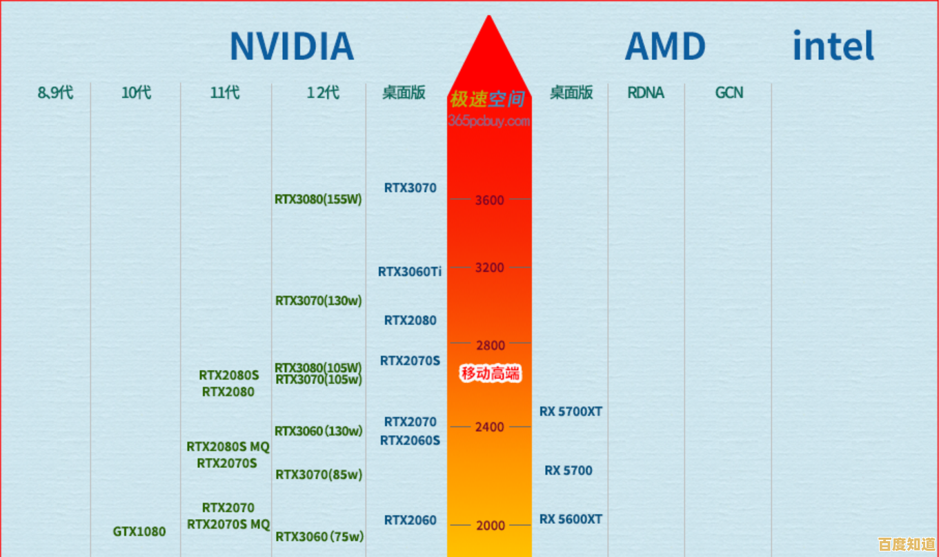 笔记本显卡天梯图全解析:精准挑选适合你的高性能显卡指南 笔记本显卡天梯图全解析:精准挑选适合你的高性能显卡指南
