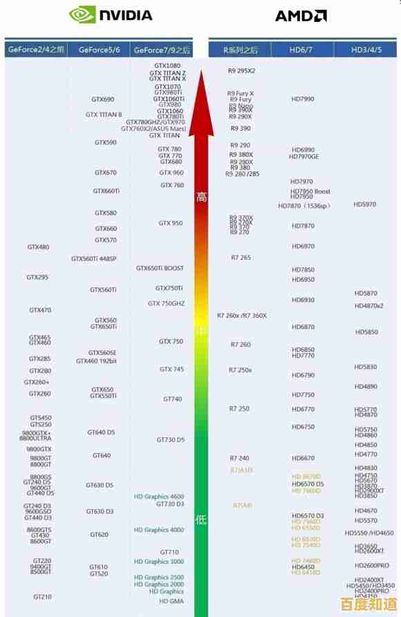 笔记本显卡天梯图全解析：精准挑选适合你的高性能显卡指南