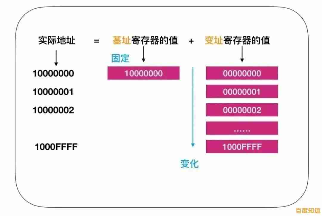 八月处理器性能排行榜出炉:多维度评估各型号CPU表现与选购指南 八月处理器性能排行榜出炉:多维度评估各型号CPU表现与选购指南