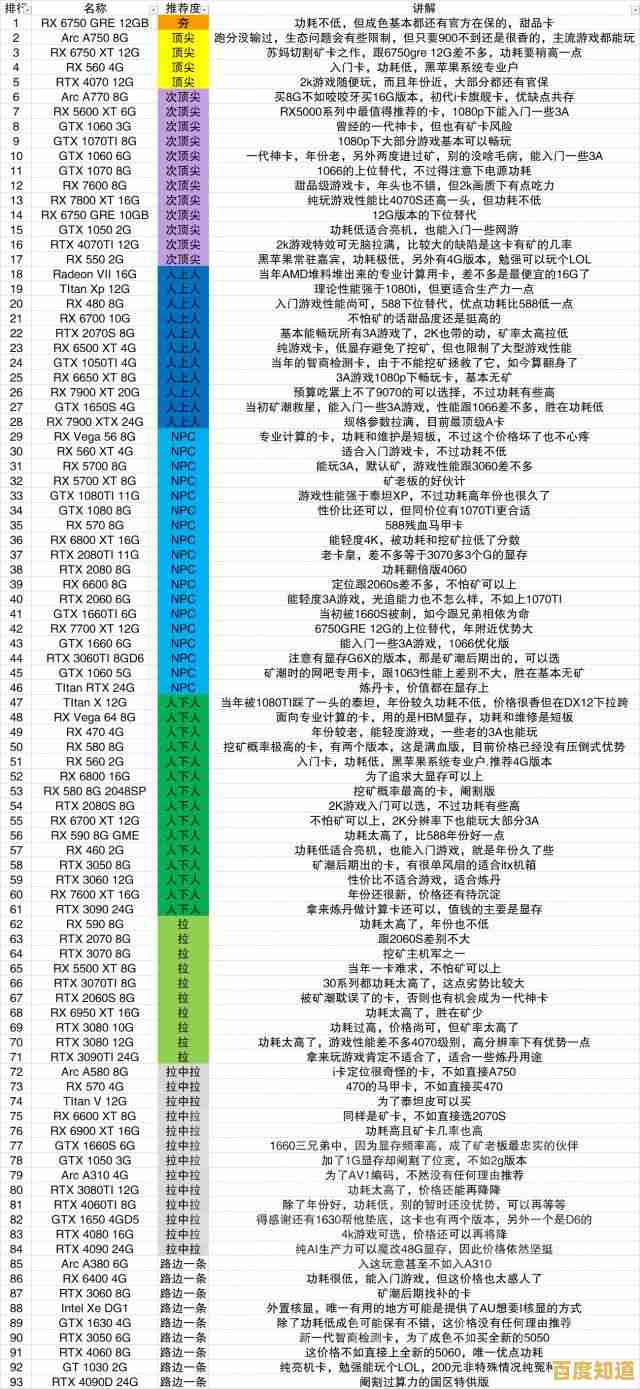 天梯显卡排行榜：深度剖析最新型号性能与选购指南