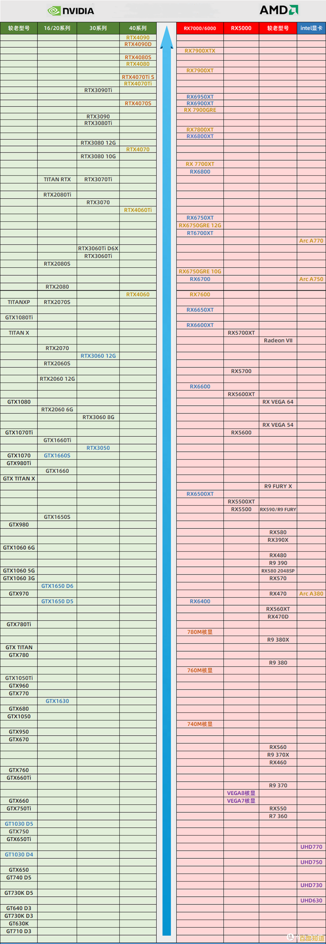 天梯显卡排行榜:深度剖析最新型号性能与选购指南 天梯显卡排行榜:深度剖析最新型号性能与选购指南