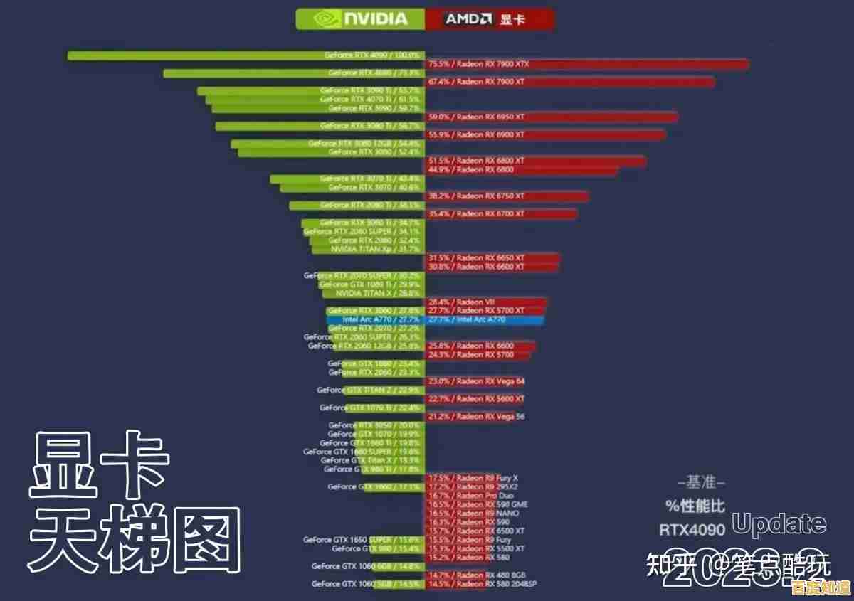 显卡天梯图全解析:助你精准挑选高性能显卡的终极攻略 显卡天梯图全解析:助你精准挑选高性能显卡的终极攻略