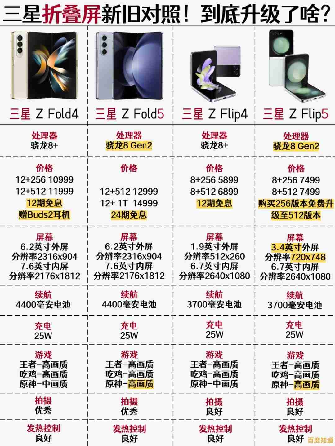 三星手机价位全解析,从入门到旗舰机型最新价格清单 三星手机价位全解析,从入门到旗舰机型最新价格清单