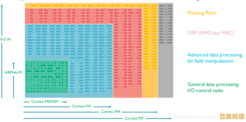 2022年ARM架构显卡天梯图发布:多品牌性能实测与选购指南 2022年ARM架构显卡天梯图发布:多品牌性能实测与选购指南