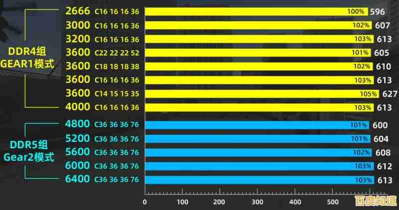 全面掌握2060显卡天梯排名:性能实测与选购建议,助你轻松做决定! 全面掌握2060显卡天梯排名:性能实测与选购建议,助你轻松做决定!