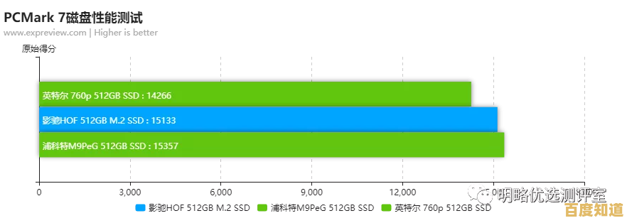全面解析SSD型号差异：找到匹配需求的固态硬盘秘诀