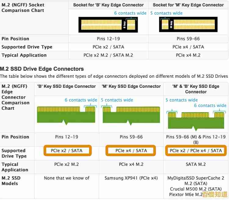 全面解析SSD型号差异:找到匹配需求的固态硬盘秘诀 全面解析SSD型号差异:找到匹配需求的固态硬盘秘诀