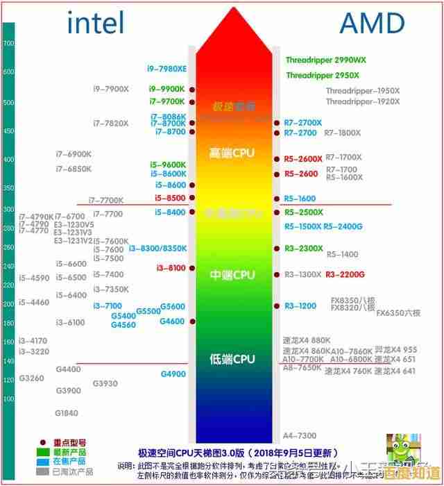 英特尔芯片组天梯图:全面解析最新产品,助您精准选择理想平台 英特尔芯片组天梯图:全面解析最新产品,助您精准选择理想平台