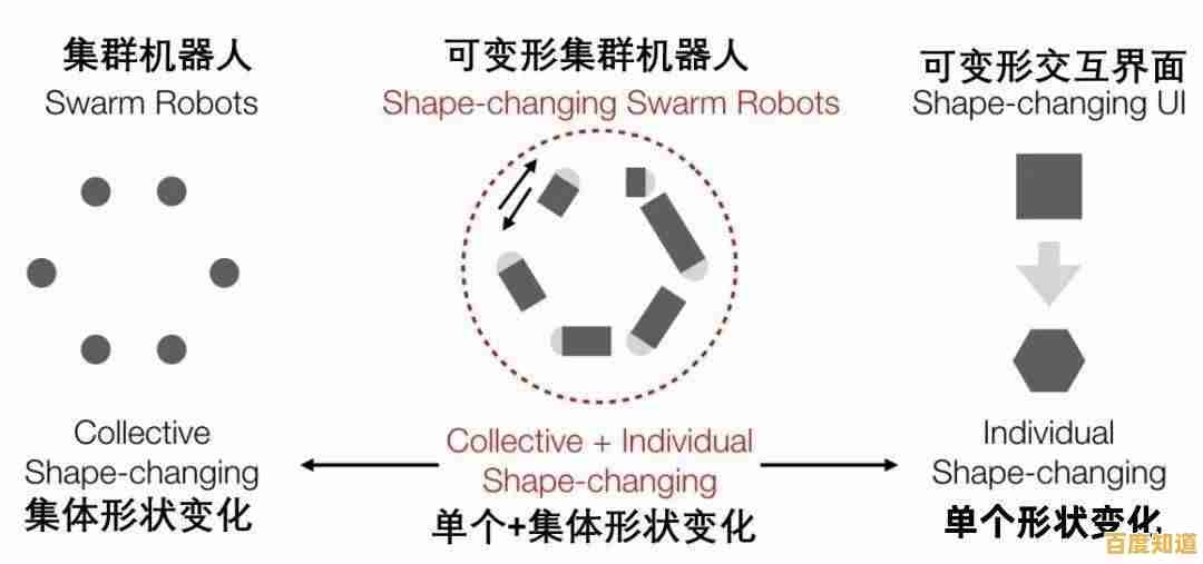 深入探讨“reset”机制：定义、功能及其在系统中的关键角色