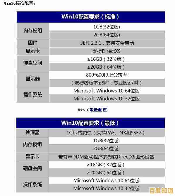 Win11 vs Win10能效全解析：新系统真的更耗电吗？