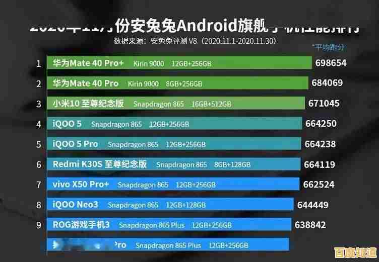 如何看懂手机CPU天梯图?性能对比与实用解读技巧分享 如何看懂手机CPU天梯图?性能对比与实用解读技巧分享