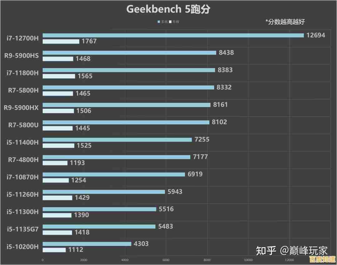 全面解析移动CPU天梯排名：优化设备性能，轻松选择最强芯片