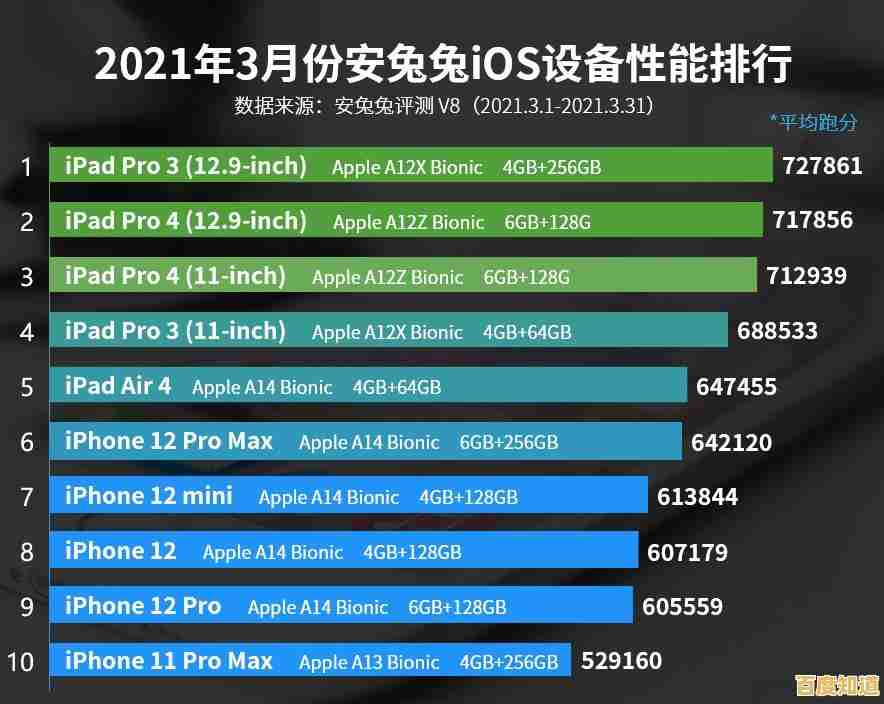 掌握笔记本CPU天梯图查看技巧，快速比较处理器性能等级