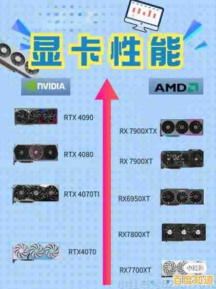 挑选适合Win11的显卡：高性能兼容型号全解析
