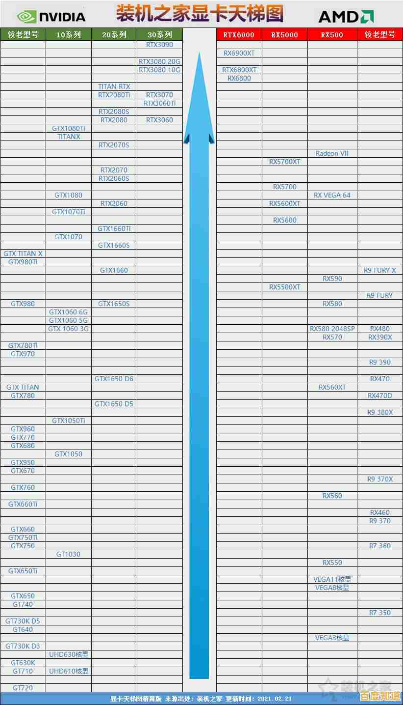 如何借助显卡天梯图优化专业工作效率与性能选择 如何借助显卡天梯图优化专业工作效率与性能选择